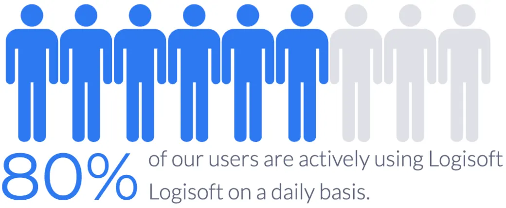 2023 user activity chart